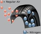 Tires With Nitrogen Gas Pictures