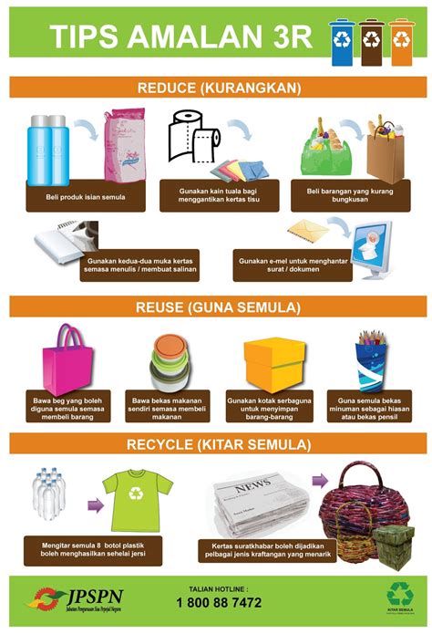 Proses kitar semula plastik untuk dijadikan bahan baru yanglebih baik mestilah dilakukan dengan langkah pengasinganplastik mengikut jenis terlebih dahulu. Aktiviti Kitar Semula