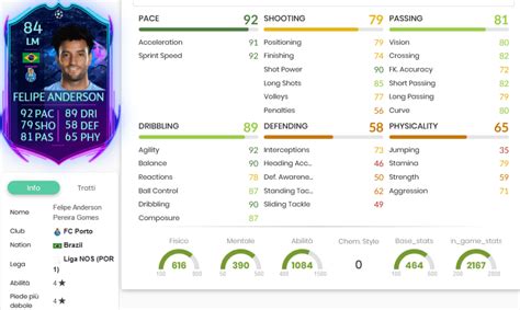 Ea sports nella serata di domenica 15 novembre 2020 ha rilasciato su fifa 21 una nuova sfida creazione premio: FIFA 21: Felipe Anderson RTTF SBC announced - Requirements ...