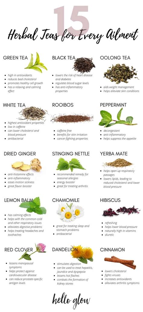 The Health Benefits Of Tea 15 Teas For Any Ailment