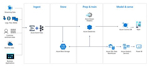 Announcing Self Serve Experience For Azure Event Hubs Clusters