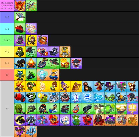 Btd6 Tier List But Its For 2 Towers Chimps Updated For 140 Rbtd6