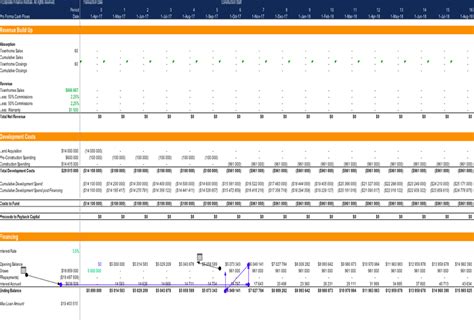 Real Estate Financial Modeling Excel Template Free