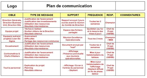 Le Plan De Communication Dun Projet Dmaic Parlons Lean