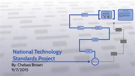 National Technology Standards Project By Chelsea Brown