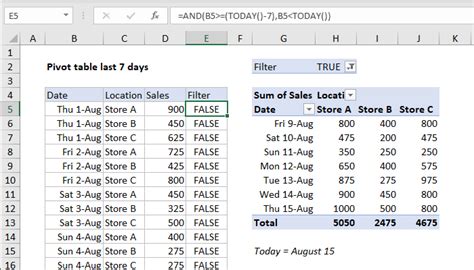 Pivot Table Examples Exceljet
