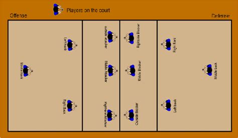 Player Positions On The Volleyball Court Download Scientific Diagram