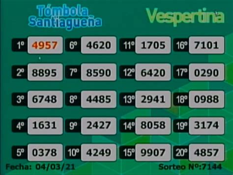 Resultado de la quinielas o tombolas santiagueñas. Tómbola Santiagueña: los números de este jueves 4 de marzo ...