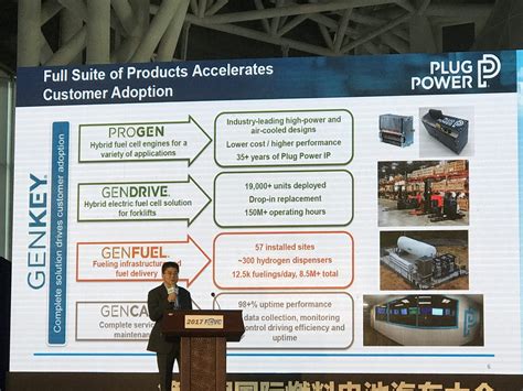 Plug Power Speaks At The Fuel Cell Vehicle Congress In Rugao China