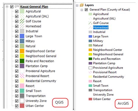 Tips For Creating Arcgis Like Symbology In Qgis — Opengislab