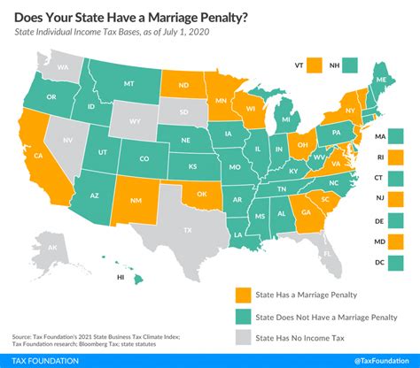 Does Your State Have A Marriage Penalty Tax Foundation