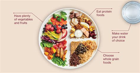 To build a healthy meal: The low-down on Canada's new food guide