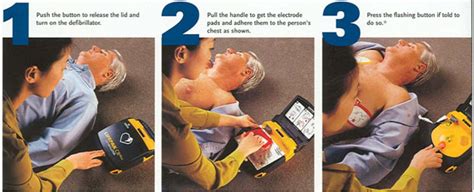 Cpr and basic life support. Blog | Spradling Home Inspections