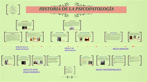 HISTORIA DE LA PSICOPATOLOGÍA by lady jazmin romero enriquez on Prezi