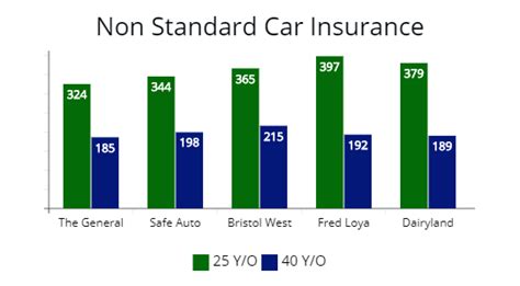 To help you answer that question, we have done extensive research on the top 32 auto. Best Companies for High Risk Car Insurance Easy Reference Guide