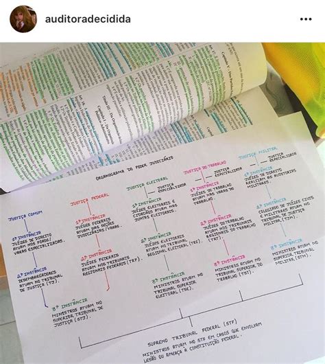 Mapa Conceptual Aesthetic Documentos