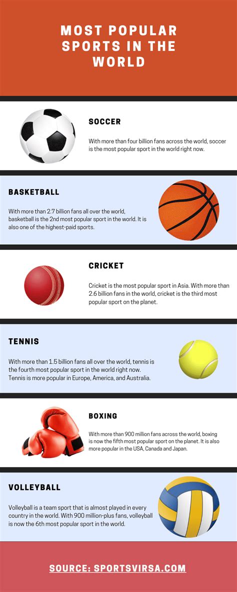 Ranking The Top 10 Most Popular Sports In The World In 2022 2022
