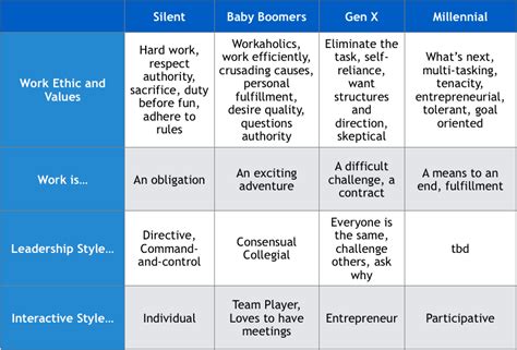 5 Strategies For Managing Generational Differences