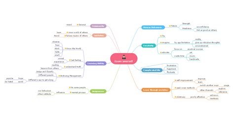 Mind Map Ideas For Students Explained With Examples Edrawmind