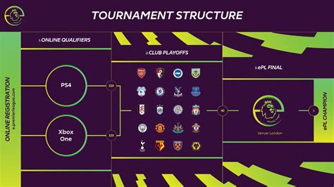 Premier League And Ea Launch 201819 Epremier League