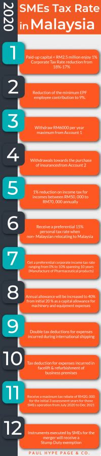 Check out the company tax rates of 2021. Malaysia SMEs tax rate 2021 | Budget 2021: Key Measures ...