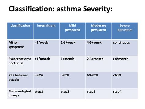 Ppt Bronchial Asthma Powerpoint Presentation Free Download Id1771959