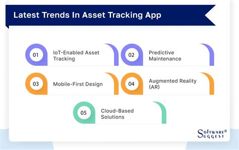 20 Best Asset Tracking Software In 2024