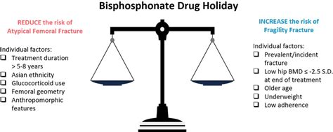 Weighing Up The Risk Of Fragility Fracture Versus Aff Download Scientific Diagram
