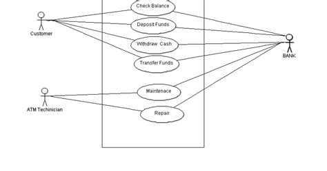 Use Case Diagram For Object Detection