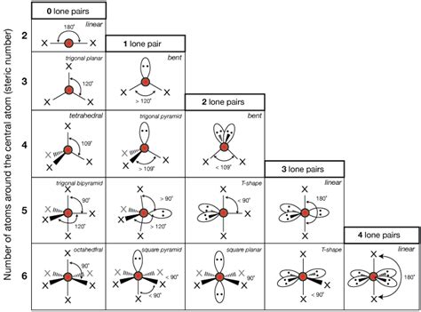 Vsepr Model Molecular Geometry Calculator Electronicgnom