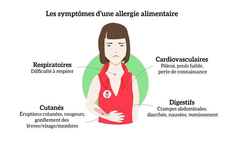 Quest Ce Quune Allergie Alimentaire Dr Marc Adasy