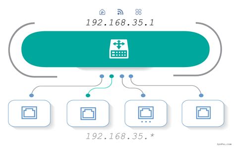 192168351 Router Login Admin Ip Address English 🔍