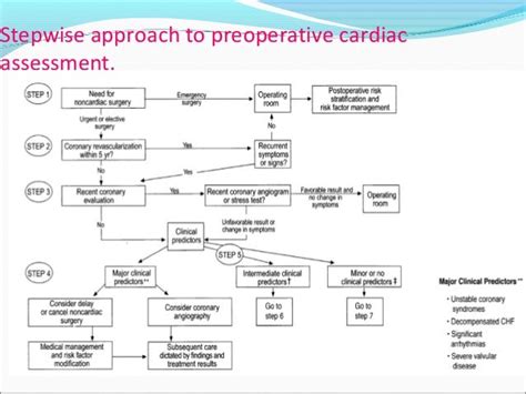 Perioperative Cardiovascular Evaluation For Non Cardiac Surgery