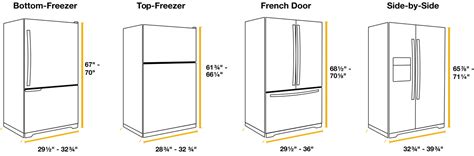 Refrigerator Sizes The Guide To Measuring For Fit Whirlpool
