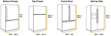 What is the standard depth of a refrigerator? Refrigerator Sizes: The Guide to Measuring for Fit ...