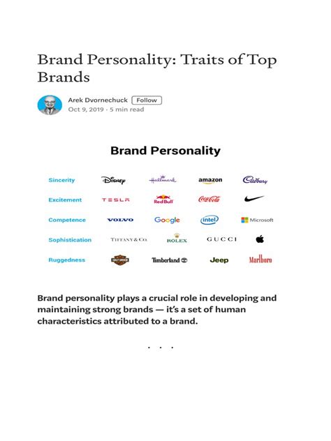 Brand Personality Traits Of Top Brands Pdf Brand Human Nature