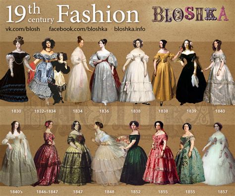 19 Th Centurys Fashion Bloshka