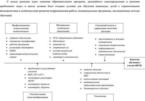 Управление качеством образования проектами