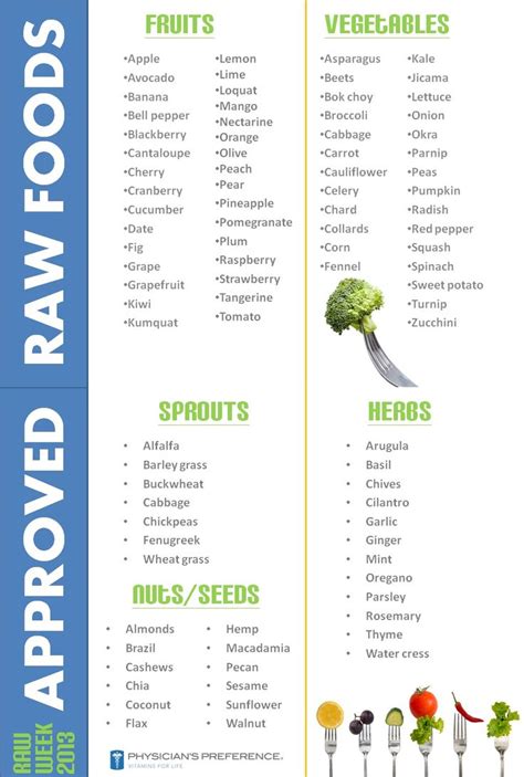 Raw Vegan Diet Food List Aria Art