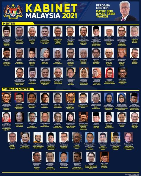 Senarai Menteri Kabinet Malaysia 2021