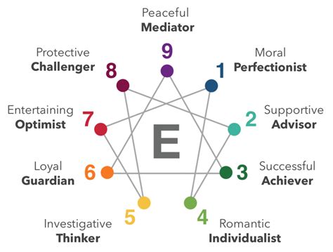 What Is The Enneagram The Roosevelt Review
