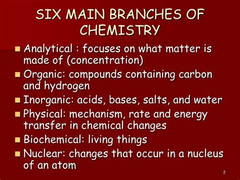Overview Of The Branches Of Chemistry