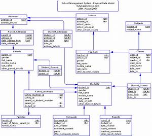 Database Diagram Design School Management System