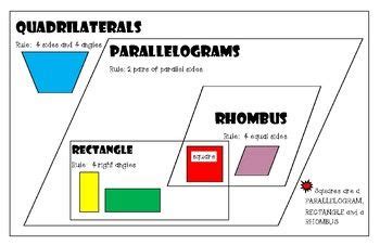 Grade 5 math worksheets on classifying quadrilaterals. Mr. Lin Geometry Quadrilaterals Worksheet Answer Key - Classifying Quadrilaterals Video Khan ...