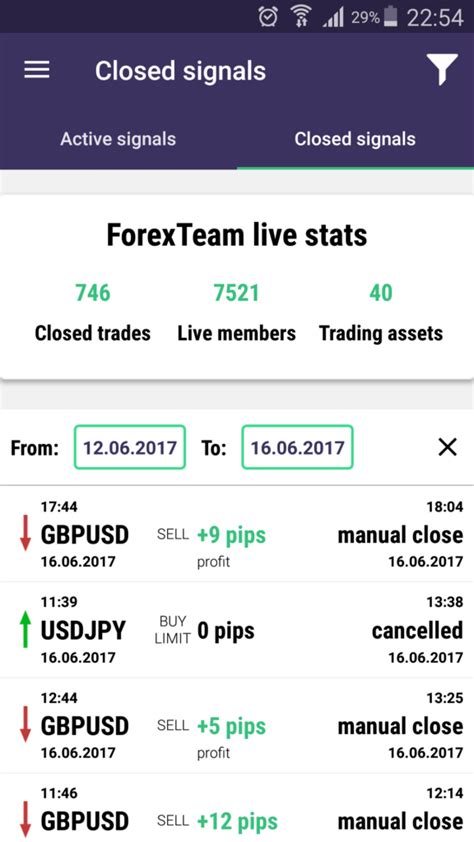 Forex Signals App Review All About Forex