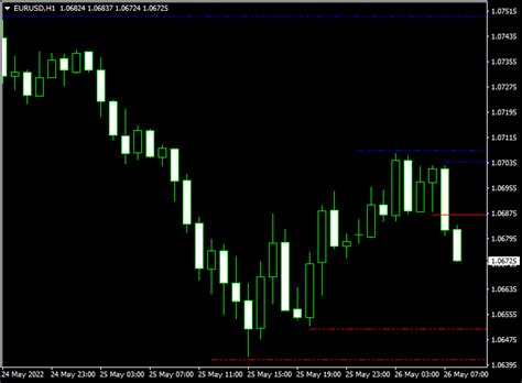 Geo Fractal Support And Resistance Indicator Mt4 Version