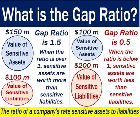 Gap Ratio Definition And Meaning Market Business News