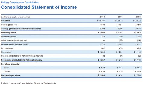 Financial Statements Templates For Excel Db Excel Com