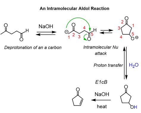 Intramolecular Aldol Reactions Chemistry Steps