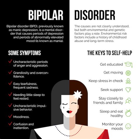 Premium Vector Mental Illness Bipolar Disorder Poster